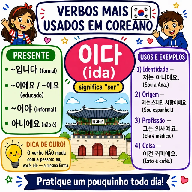 Mapa mental: verbo 이다 (SER)